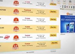Image result for Buy with Lowest Price