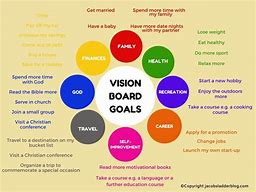 Image result for Vision and Goals Template