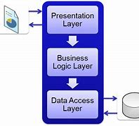 Image result for .Net Framework Architecture in C#