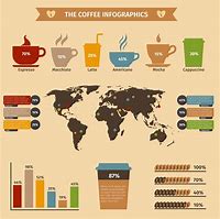 Image result for Coffee Tasting Art Graphic