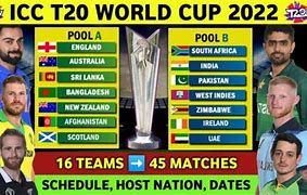 Image result for ICC World Cup Teams