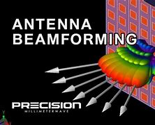 Image result for Beamforming Wave Superposition