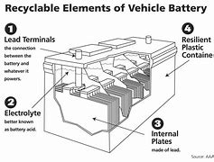 Image result for Electric Car Battery Pollution