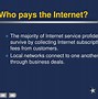 Image result for Understand What an Internet Is