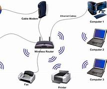 Image result for Computer Communication Devices
