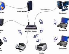 Image result for Connect Canon Printer to Wireless Router