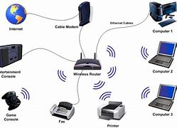 Image result for Connecting Printer to Laptop