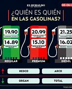 Image result for Precio De Gasolina Hoy