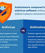 Image result for Virus and Malware Protection Free