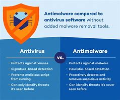 Image result for What Is Anti-Malware
