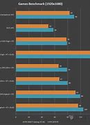 Image result for Gigabyte 3060 Ti