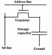 Image result for Dram Schematic