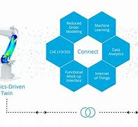 Image result for What Is Digital Twin Robot