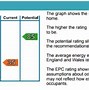 Image result for Energy Rating Bands