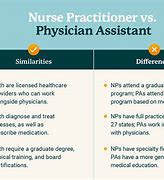 Image result for Medicine vs Nursing