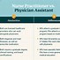 Image result for PA and NP Practice Infographic