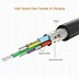 Image result for Short USBC Cable 90 Degree