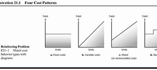 Image result for Fire 7 vs Samsung Graph