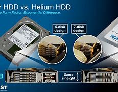 Image result for Helium-Filled Hard Drive