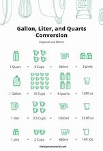 Image result for Grams to Gallons