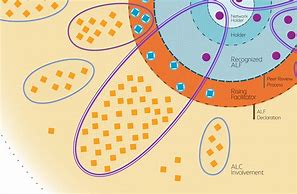 Image result for Tensile Structure Membrane Detail