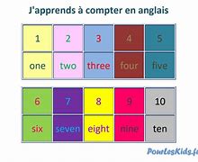 Image result for Les Nombres En Anglais
