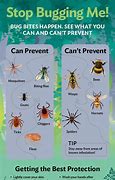 Image result for Bug Identifier By
