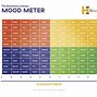 Image result for Mood Meter Diagram Meme