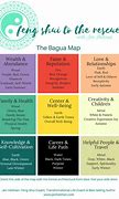 Image result for Colors of Bagua Map