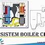 Image result for CFB Boiler Structure