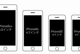 Image result for iPhone 5S vs SE2 Camera