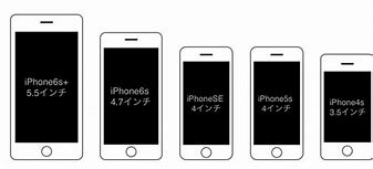 Image result for iPhone SE Size vs iPhone 6s