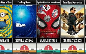 Image result for Top 100 Movies 2023