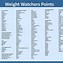 Image result for Weight Watchers Weight Range Chart