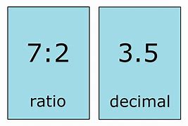 Image result for Fraction to Decimal Conversion Chart Inches