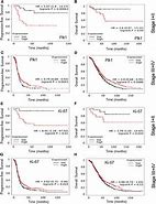Image result for Ovarian Cancer Tumor Markers