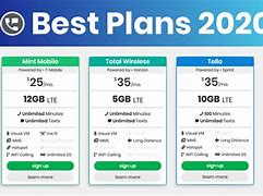Image result for Top Phones Plans