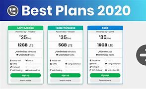 Image result for Home Phone Plans