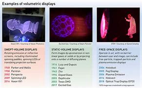 Image result for Laser Plasma Volumetric Display