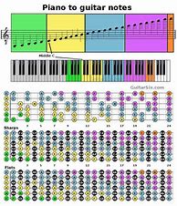 Image result for Piano Guitar Sheet Music