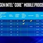 Image result for Intel 9 12