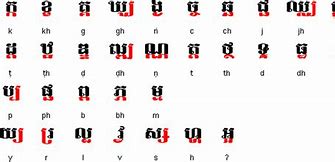 Image result for Khmer Alphabet