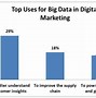 Image result for Digital Marketing Big Data iStockphoto
