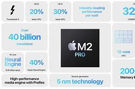 Image result for apple pro m2 processor