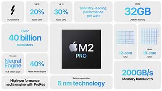 Image result for mac macbook pro m2 chips