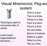 Image result for Mnemonic Peg System