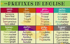 Image result for Examples of Prefixes