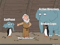 Image result for Active Directory Hierarchy Meme