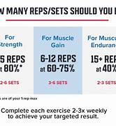 Image result for How Many Reps