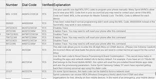 Image result for Sprint Unlock Codes Free